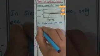 Types of optical fibre| single mode step index fibre#informationtechnology #physics #class10