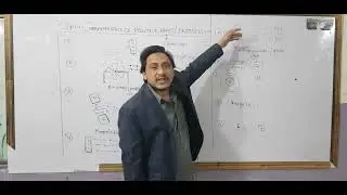 Lec#04:ch#02: properties/characteristics of positive rays/canal  rays/protons