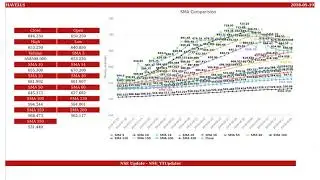 Havells India, NSE ID - HAVELLS, BSE ID - 517354  Dt. 2018-09-19