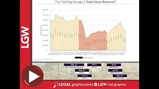 Lost Revenue Analysis Animation Trial Graphic