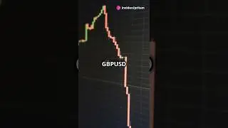 Cracking GBPUSD | Sniper Entry with Easy Liquidity Concept Strategy #shorts #forex #forexeducation