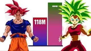 Goku VS Kefla | POWER LEVELS 🔥 (UPDATED)