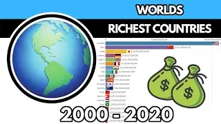 Worlds Richest Countries by net wealth  (2000-2020)