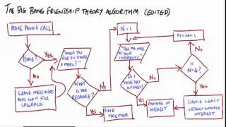 Flow Control (Conditional Statements and Loops)