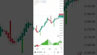 Reliance 💥💥 TRADING PRO SETUP