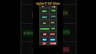 परीक्षा वाला सवाल31 / UPSC / BPSC / general knowledge #bpsc #upsc #shorts