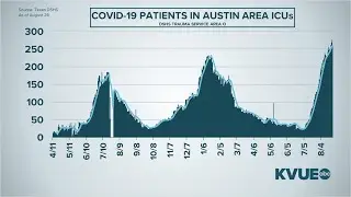 Coronavirus in Austin-Travis County: Health leaders give COVID-19 update | KVUE