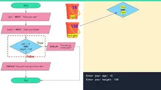 Algorithms in Maths - Level 8: Lesson 3, AND operator