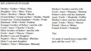 Family members and Relatives in Punjabi