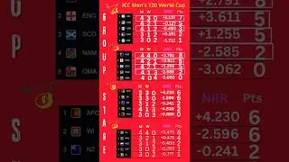 t20 world cup 2024 points table today