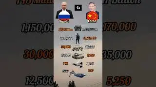 Russia vs china comparison about military. Who is more powerful?