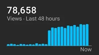 How To Get More Views in 2 Minutes