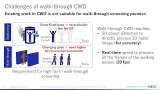 Real-time Concealed Weapon Detection on 3D Radar Images for Walk-through Screening System