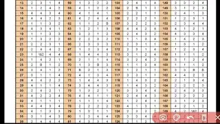 Neet 2022 Answer Key l Neet Ug 2022 Answer Key PDF l Neet 2022 Paer Level l Neet 2022 Question paper