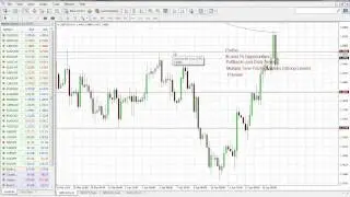 Sunday Nights Pips: How to Start Your Trading Week