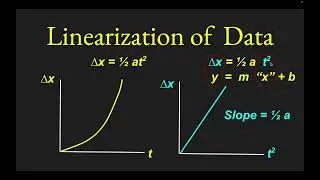 Linearization of Data for Science Labs & Experimental Design
