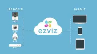 Introduction Video of Ezviz Cloud HIKVISION P2P