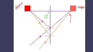 IGCSE Physics: Image in a plane mirror