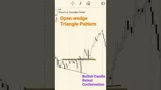 Triangle Open Wedge GBPCAD Analysis