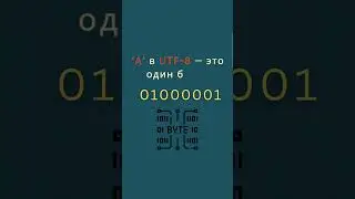 Стандарты кодировки Символов.  