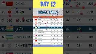 Asian Games 2023 Medal Tally Day 12 #shorts #india  #asiangames2023 #shortvideo #bharat
