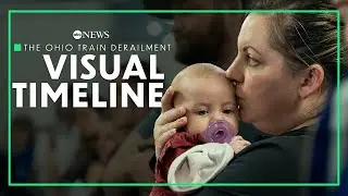 Ohio's toxic train derailment: A detailed visual timeline of key events