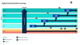 Building solutions: the Atlassian agile at scale solution journey | Team '22 | Atlassian