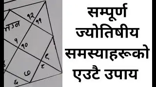 सबै ज्योतिषीय समस्याको सरल समाधान, नेपालीमा ज्योतिष ज्ञान, इष्टदेव, लग्न र महादशामा रहेको ग्रह
