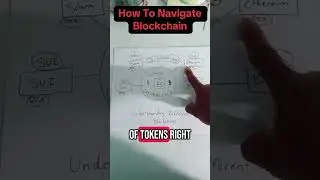 How Blockchains Actually Work (vs Crypto Exchanges)