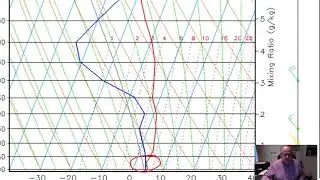 Learning to Fly - Weather Planning
