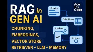 RAG in Gen AI Explained | Chunking, Embeddings, Vector Store, Retriever + LLM + Memory