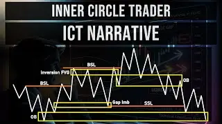 ICT Narrative Trading Strategy | Master ICT Narrative Trading Strategy | Inner Circle Trader