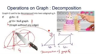 L28- Operations on Graph