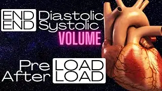 Understanding PreLOAD, AfterLOAD, END SYSTOLIC Volume and END DIASTOLIC Volume