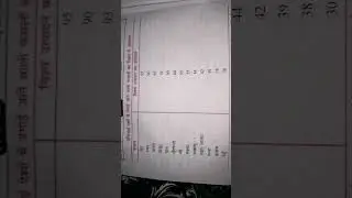 agriculture in Asia Geography subsidiary #shortvideo #studywithintrest #ppu part 1 #subscribe #reels