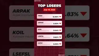 Top Losers PSX - 14-07-2025