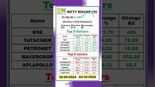 NIFTY MIDCAP 150 | Weekly Performance | Sep 30 - Oct 04 | Index  #stockmarket #index #nifty #nse