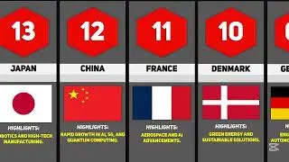 The Most Innovative Countries in the World (2025)
