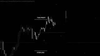 Trading psychology simple animation #forex#animation #trading #trading