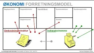 9.1 Økonomi 1 Driftsøkonomi
