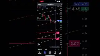 $4.45 PLUG | Price Targets For Thursday