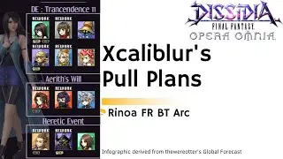 Планы вытягивания DFFOO GL Xcaliblur, арка Риноа FRBT