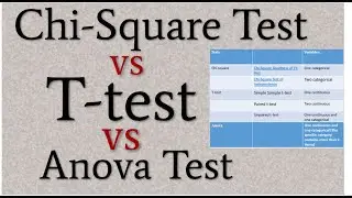 Chi-Square, T-test and Anova Test এর মধ্যে পার্থক্য:কখন কোনটা ব্যবহার করবেন