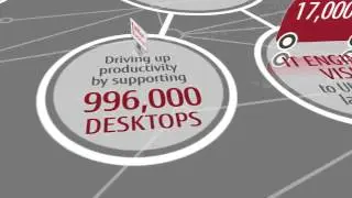 Connected Retail  What we do