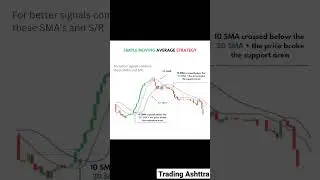 Best moving average trading strategy intraday 100 % accuracy sure shot profit share market