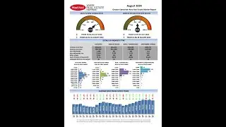 August Monthly Stats for the Greater Edmonton Market