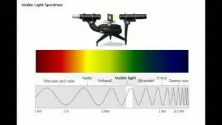 electromagnetic spectrum animation video!!!!!!