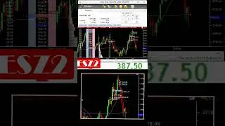 E-Mini Futures: A Trader's Ally in Volatile Times #shorts #daytrading #futurestrading #finance