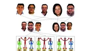 Fenomenología: permutaciones