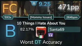 💪 Santa69 Snipe Milkteaism Accuracy on 10 Things